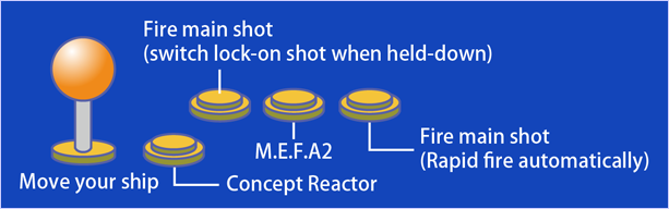 Example settings for arcade like controller