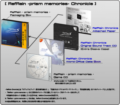 RefRain 〜prism memories〜 Chronicle 構想図